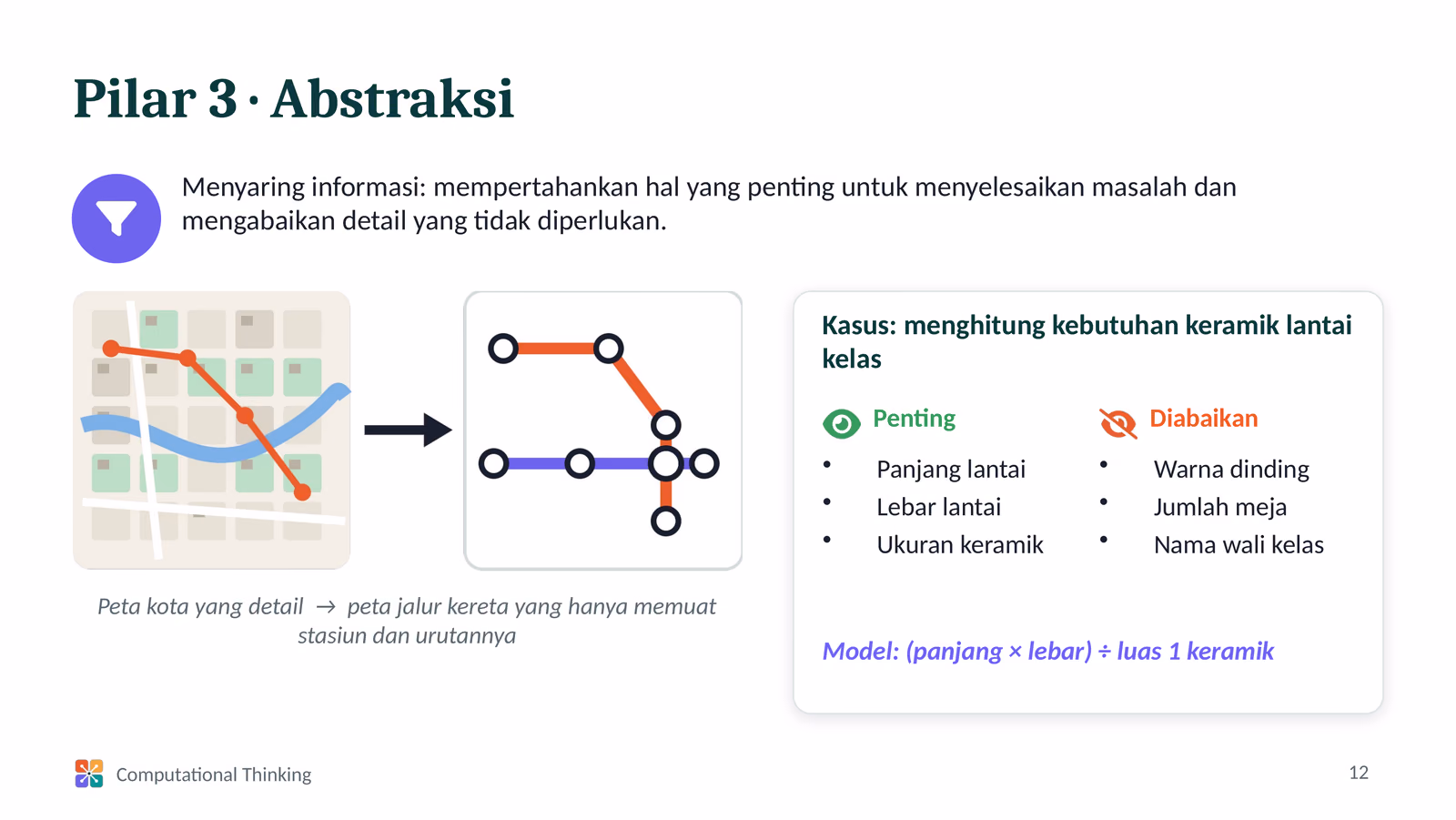 Abstraksi: Menyaring yang Penting, slide 1 dari 1