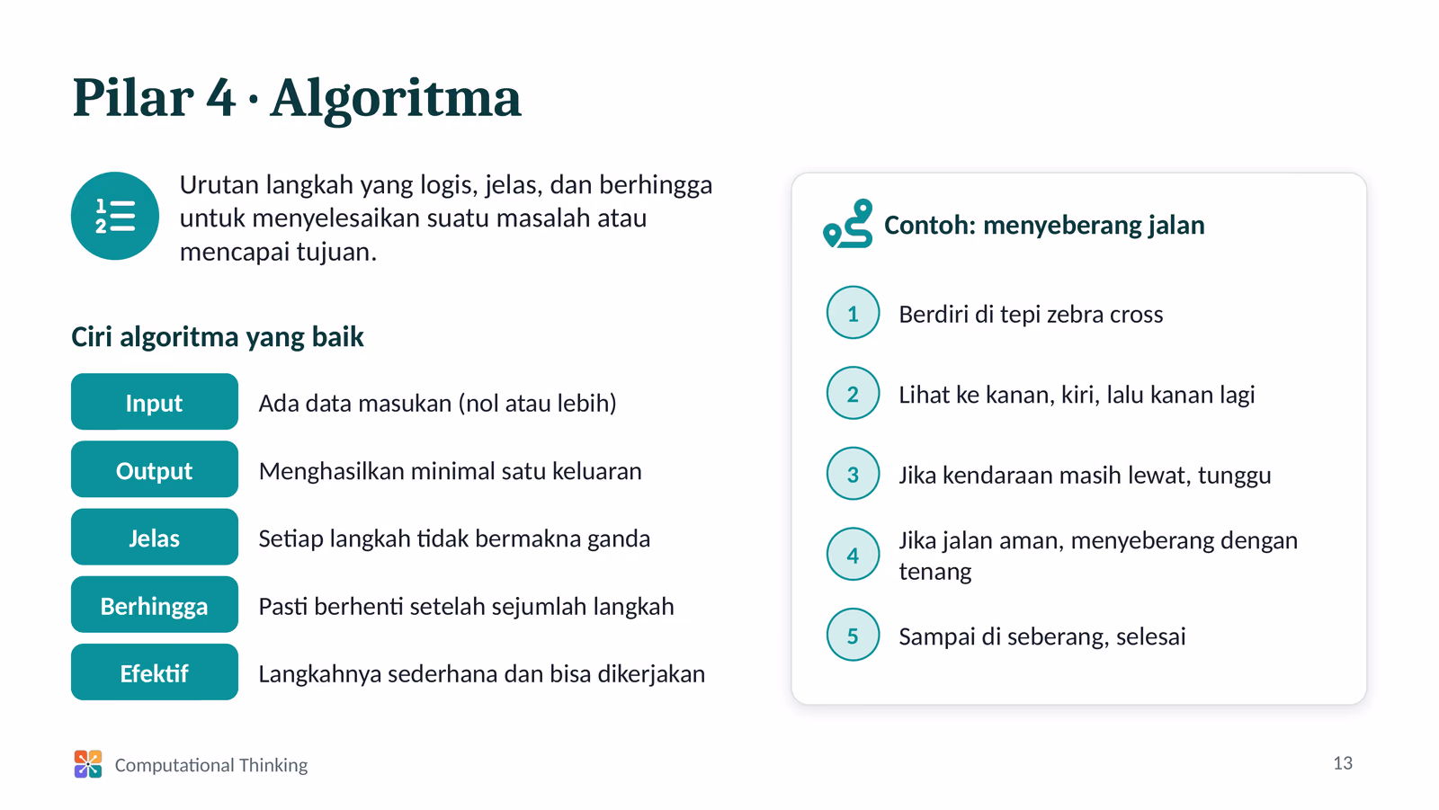 Algoritma dan Ciri-cirinya, slide 1 dari 1