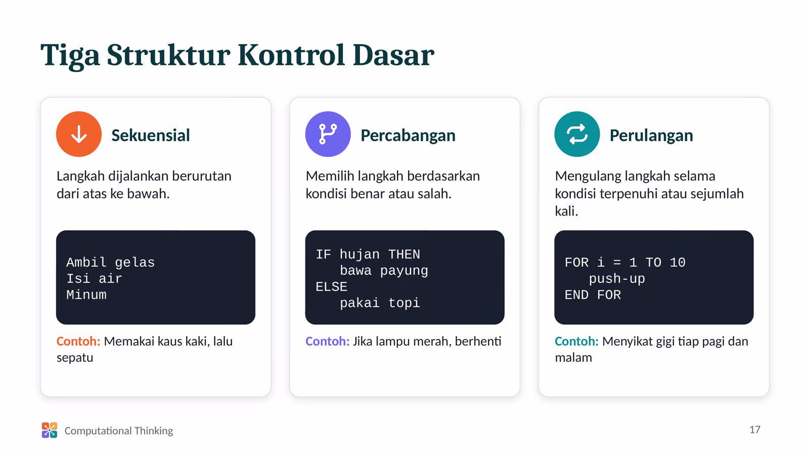 Tiga Struktur Kontrol dan Studi Kasus Teh Manis, slide 1 dari 2