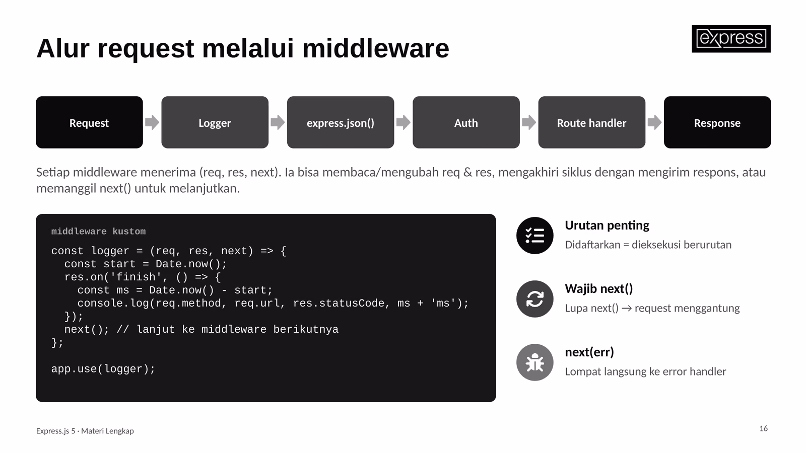 Alur Request Middleware