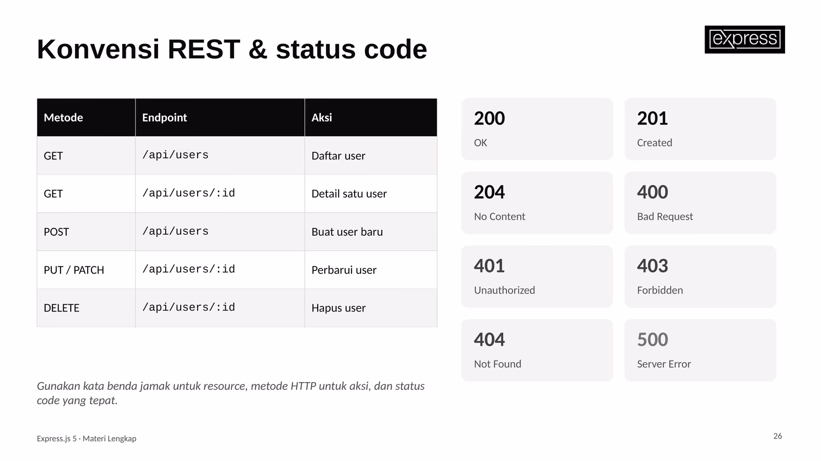 Membangun REST API, slide 1 dari 4