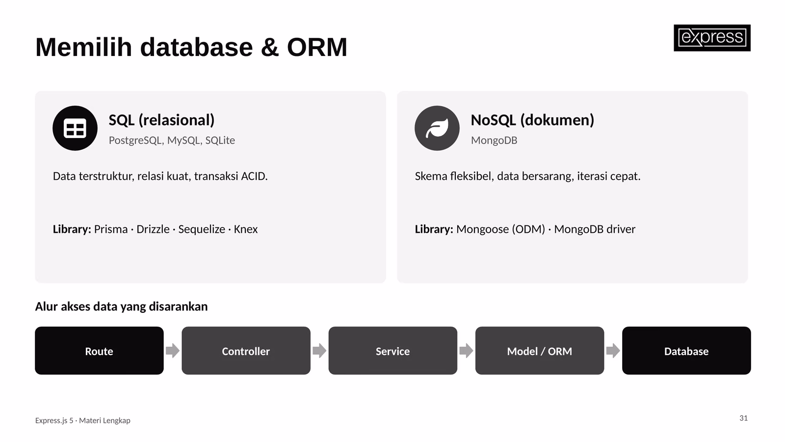 Alur akses data