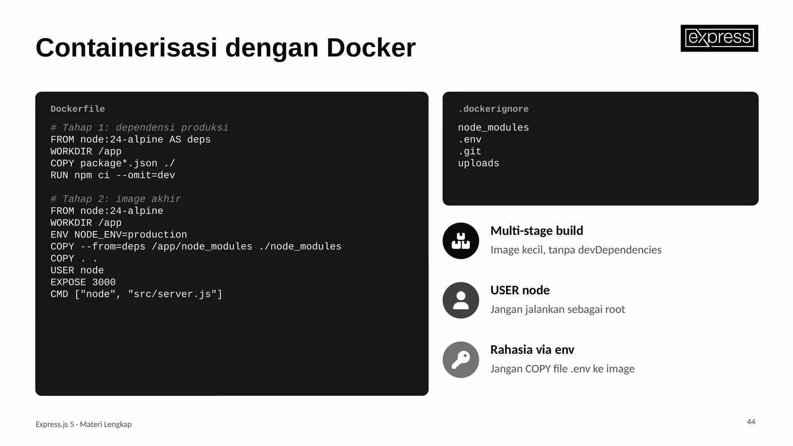 Docker Diagram