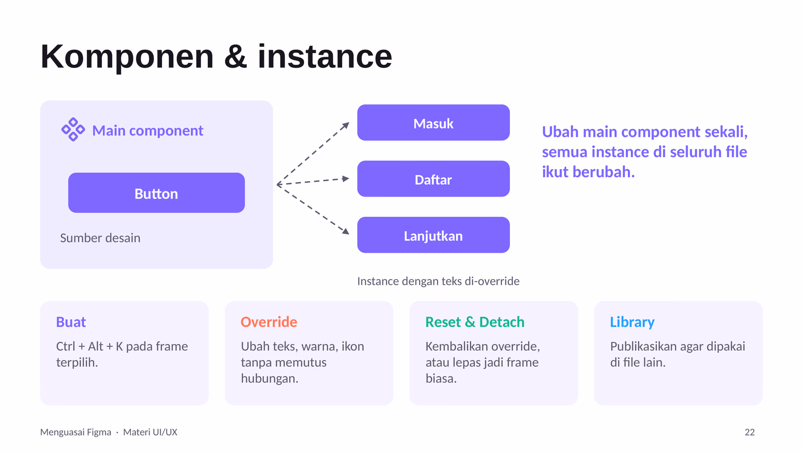 Komponen, Instance, dan Variants, slide 1 dari 2