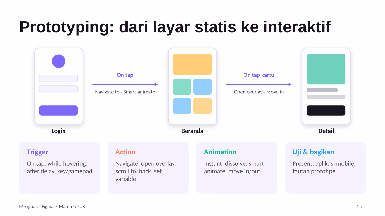 Prototyping Interaktif, slide 1 dari 1