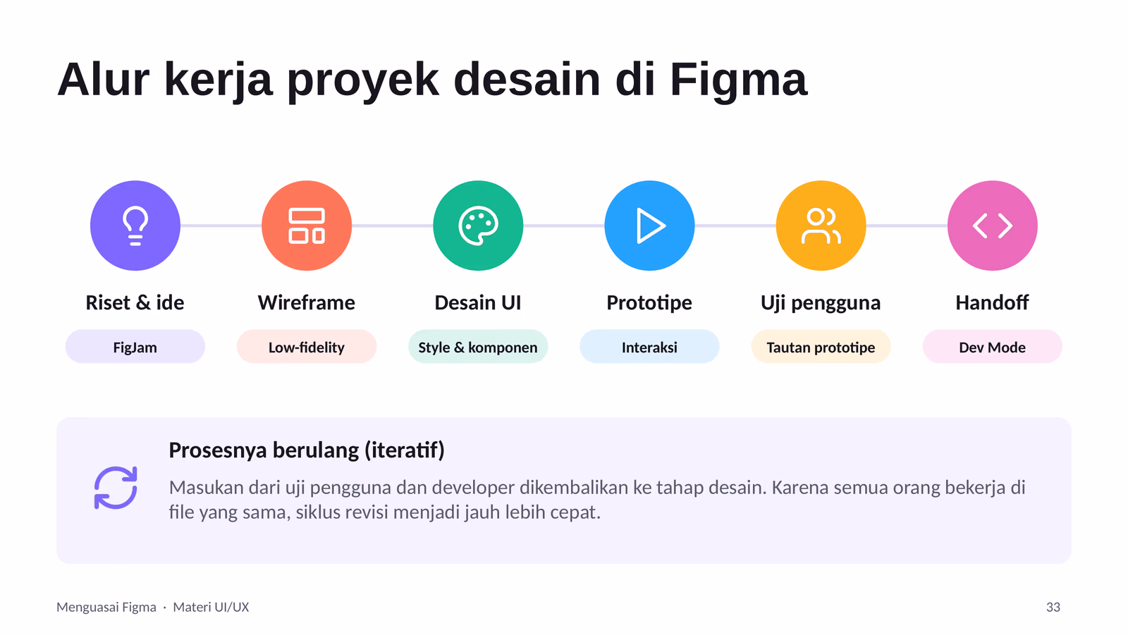 Alur Kerja, Praktik Terbaik, dan Latihan Login, slide 1 dari 4