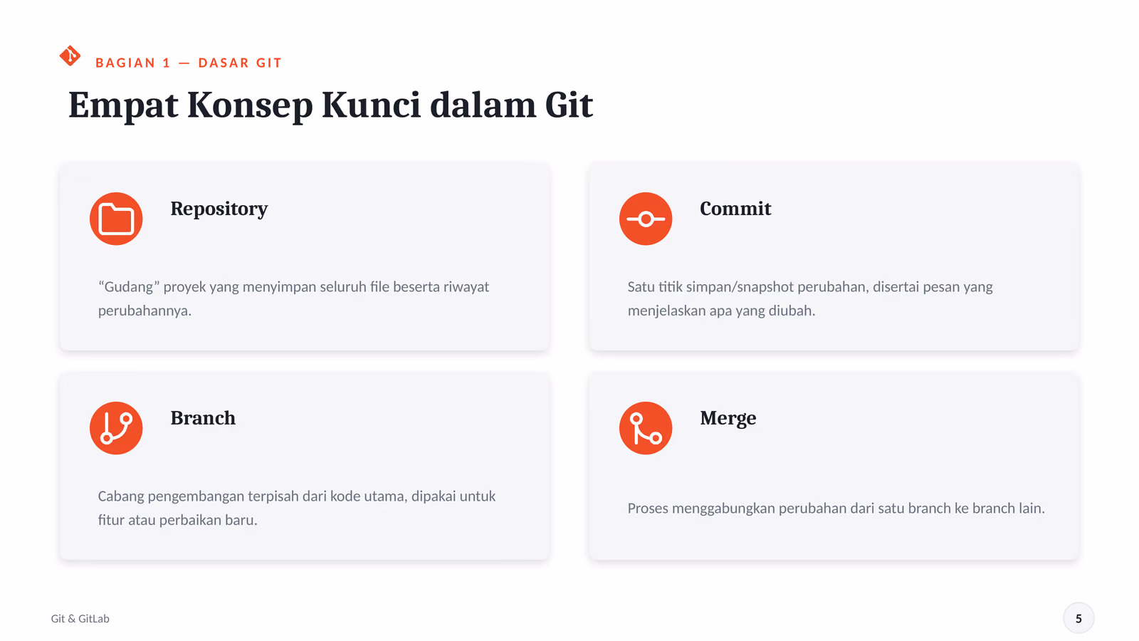 Empat Konsep Kunci dalam Git
