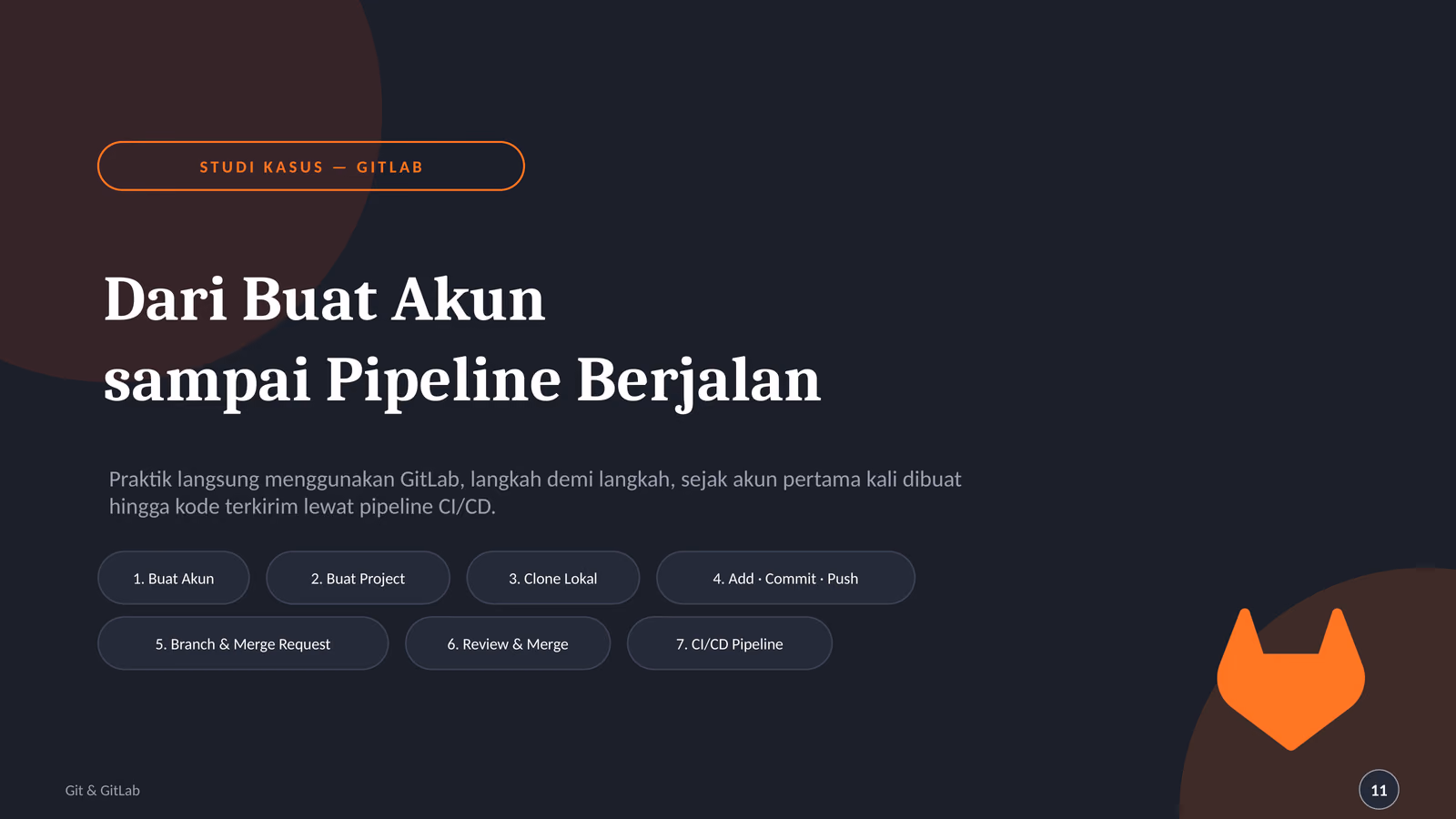 Praktik GitLab dan Kolaborasi Cabang, slide 1 dari 6