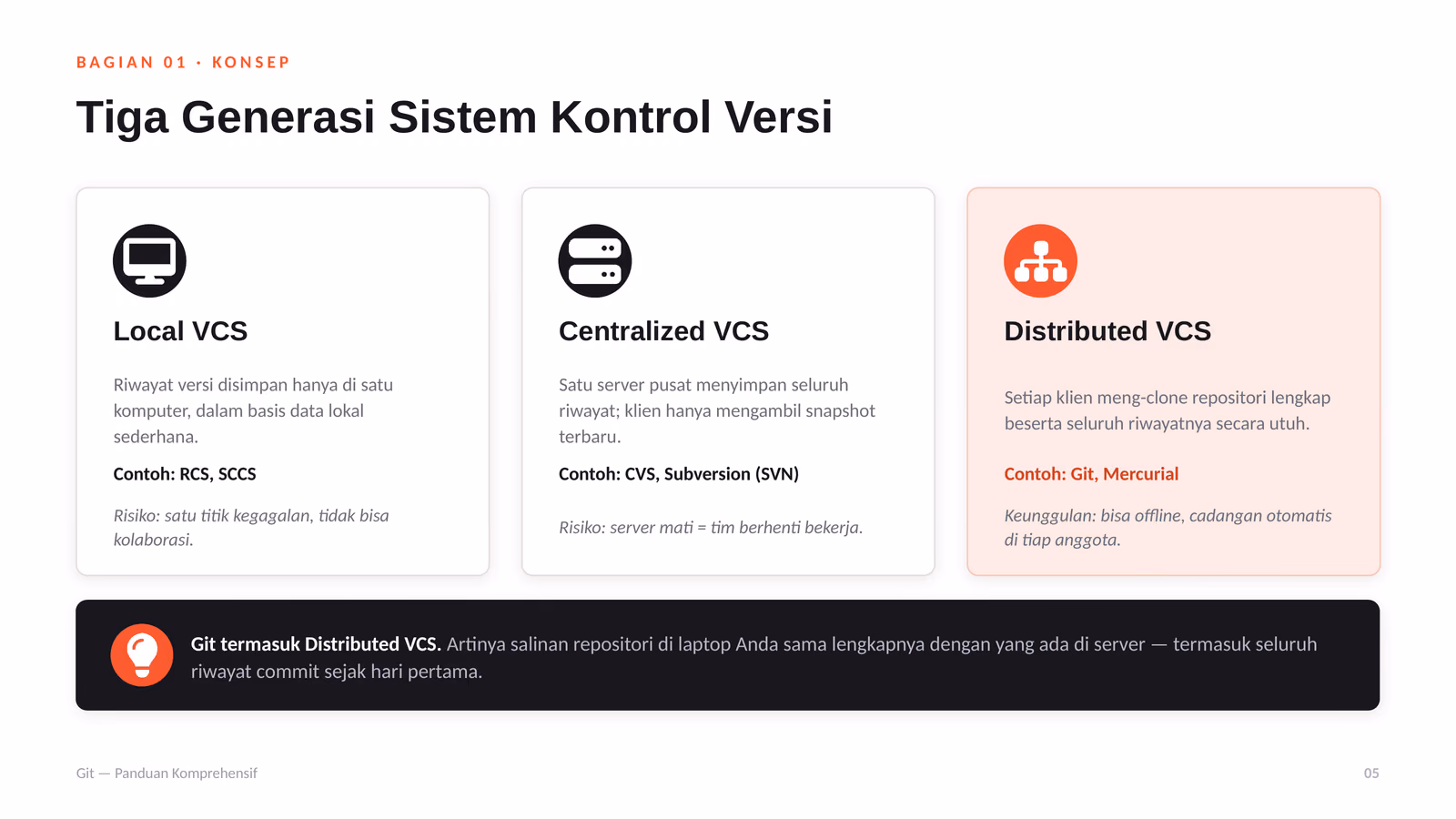 Perbandingan Local VCS, Centralized VCS, dan Distributed VCS