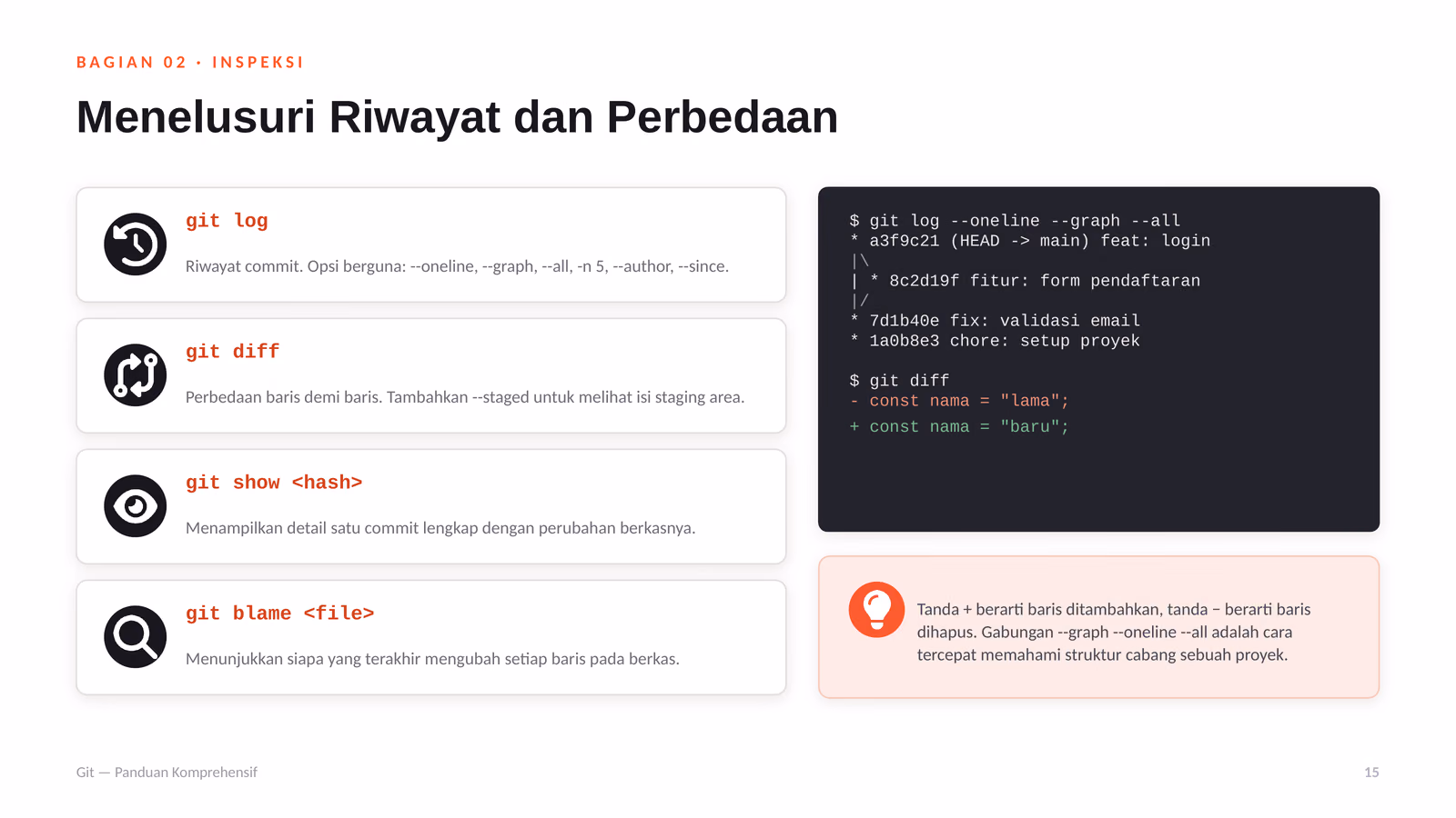 Riwayat, Diff, dan Membatalkan Perubahan, slide 1 dari 2