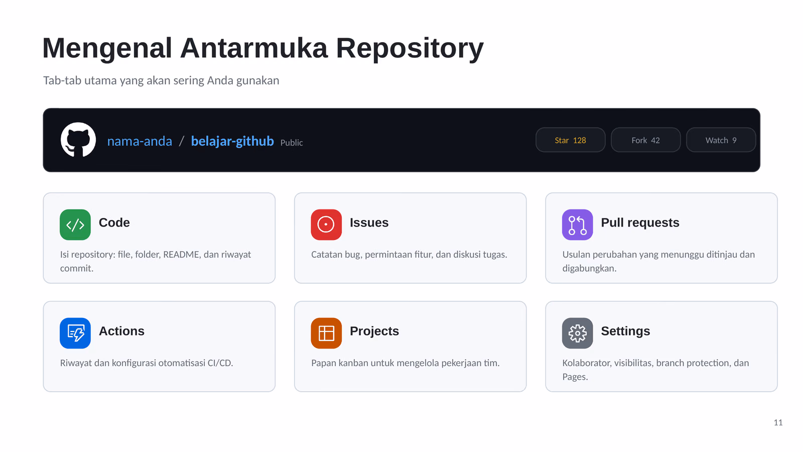 Tab-tab utama di halaman repository GitHub
