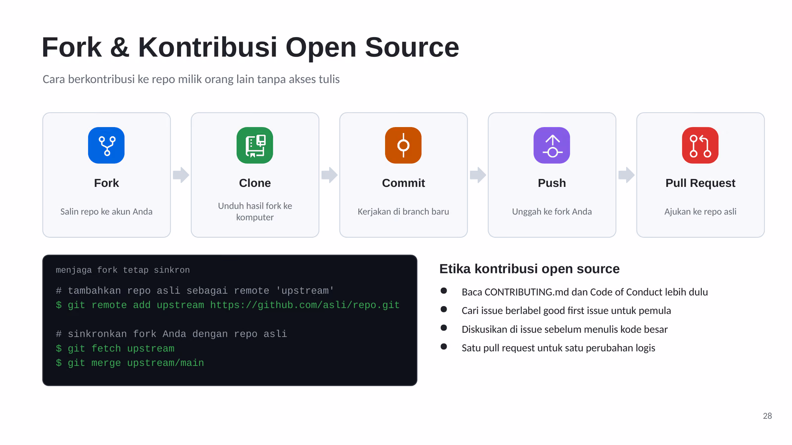 Alur fork, clone, commit, push, lalu pull request ke repo asli