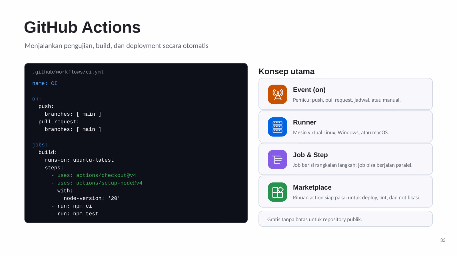 Contoh workflow CI GitHub Actions dan konsep event, runner, job, step