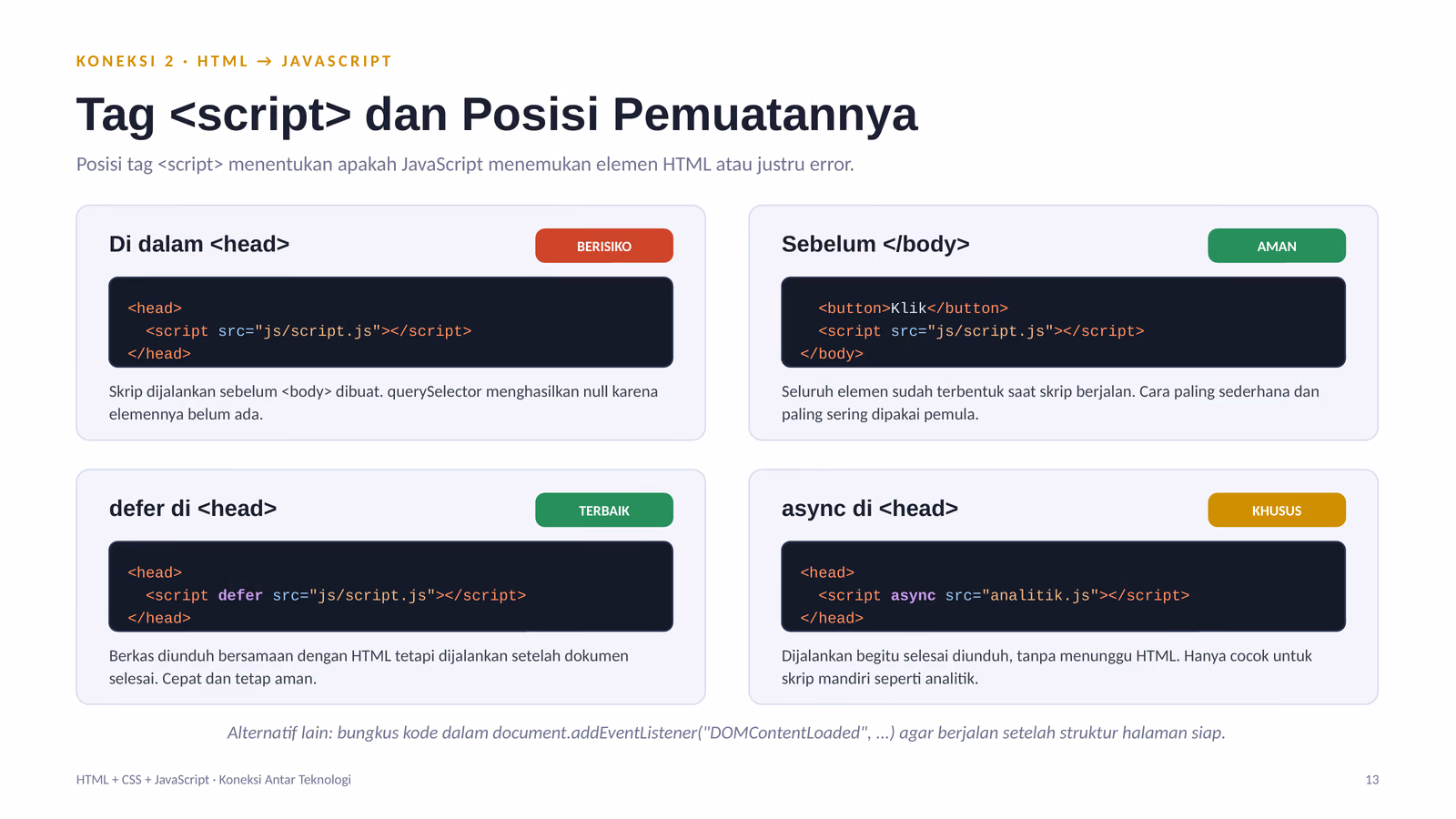 Empat posisi tag script dan risikonya