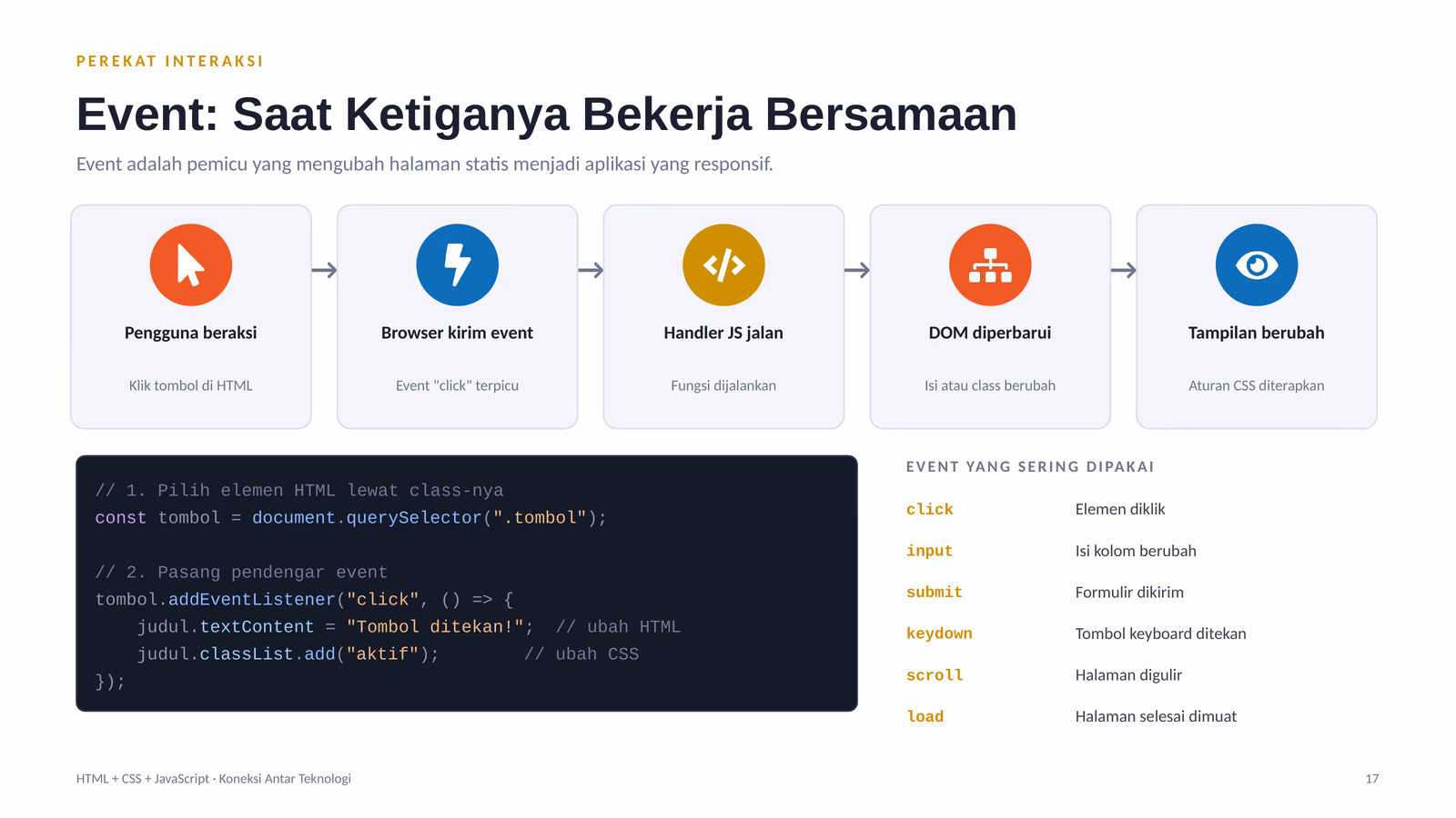Alur event dari klik sampai tampilan berubah