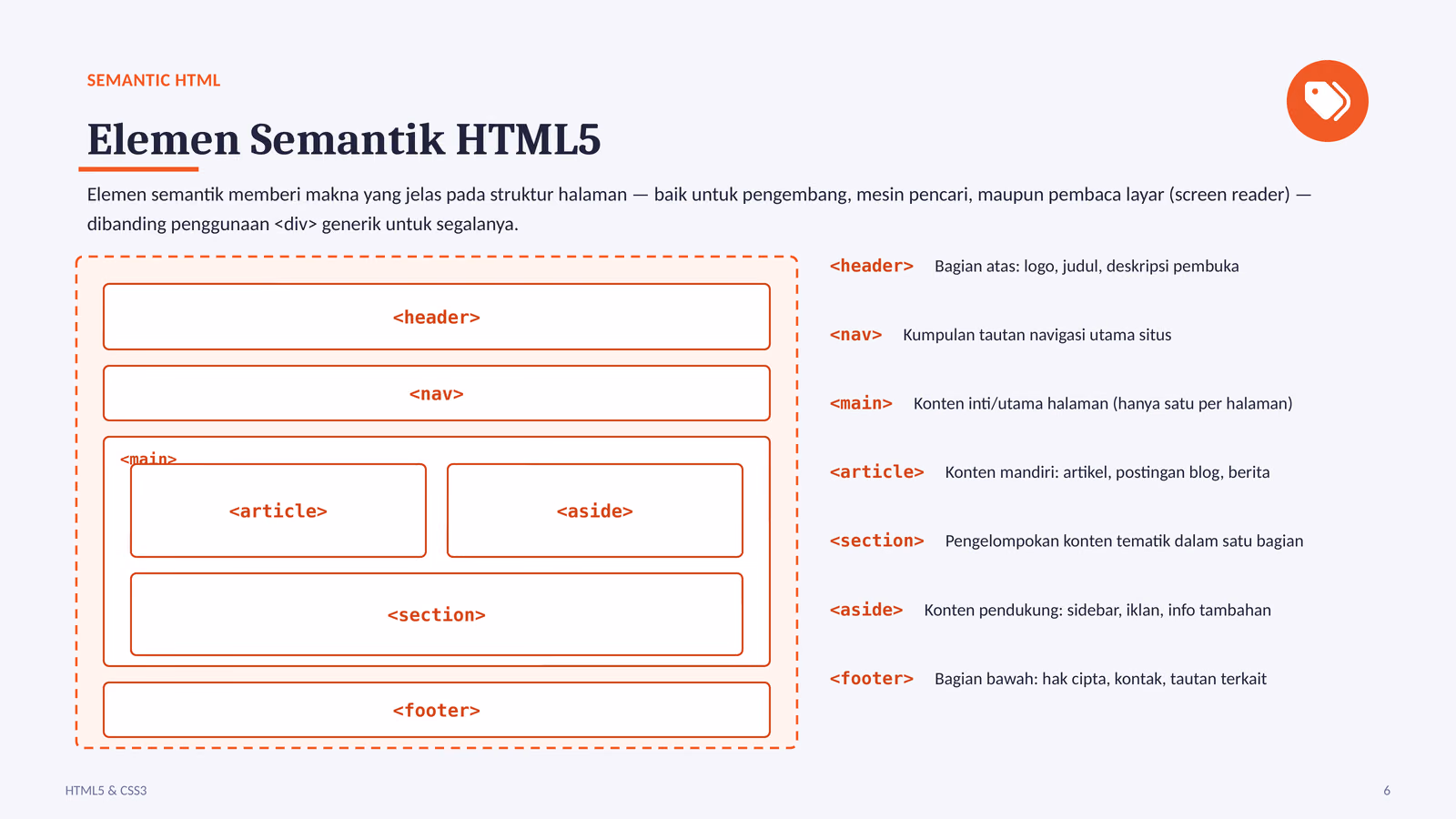Elemen Semantik HTML5, slide 1 dari 1