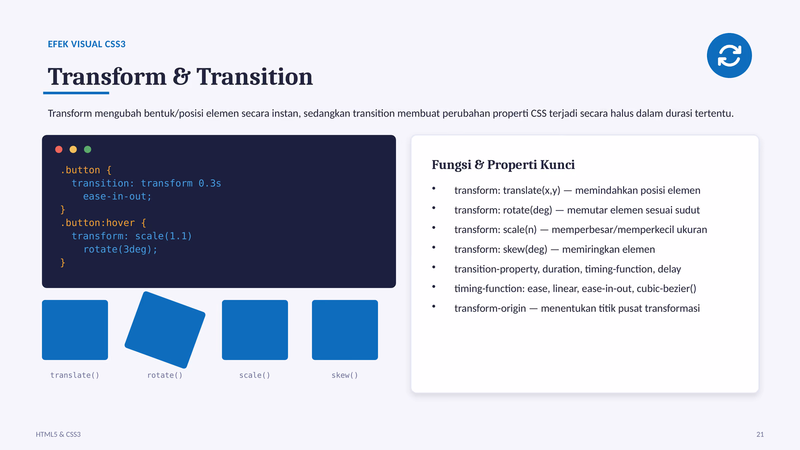 Transform, Transition, dan Animasi, slide 1 dari 2