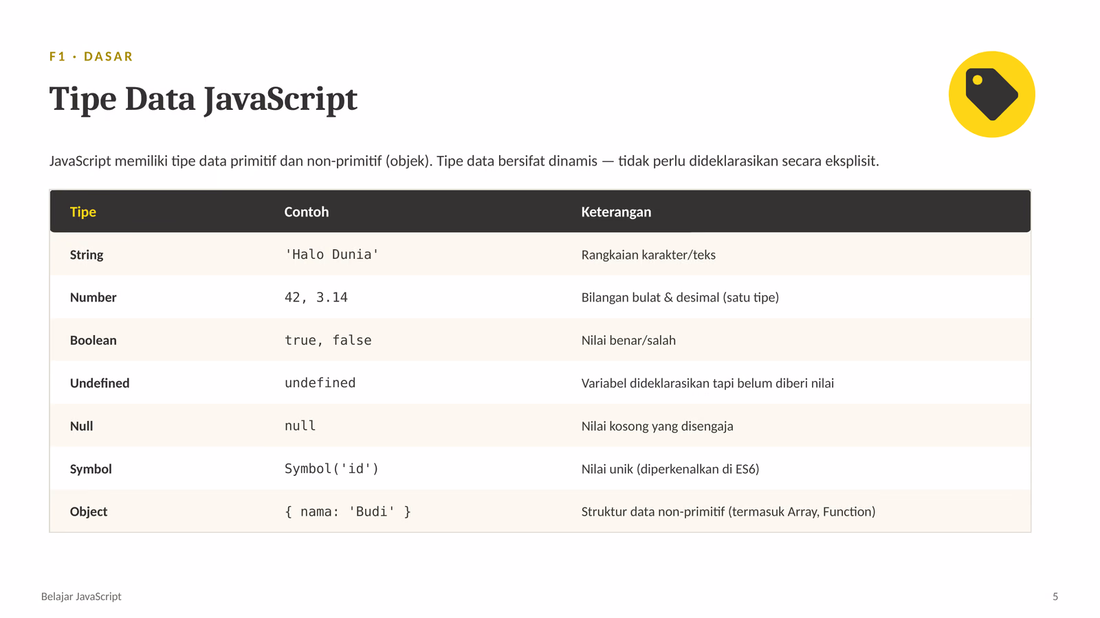 Tabel tipe data JavaScript