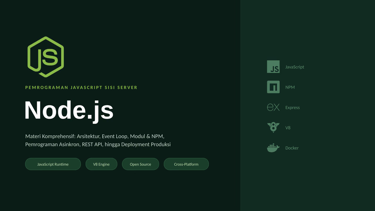 Sampul materi Node.js