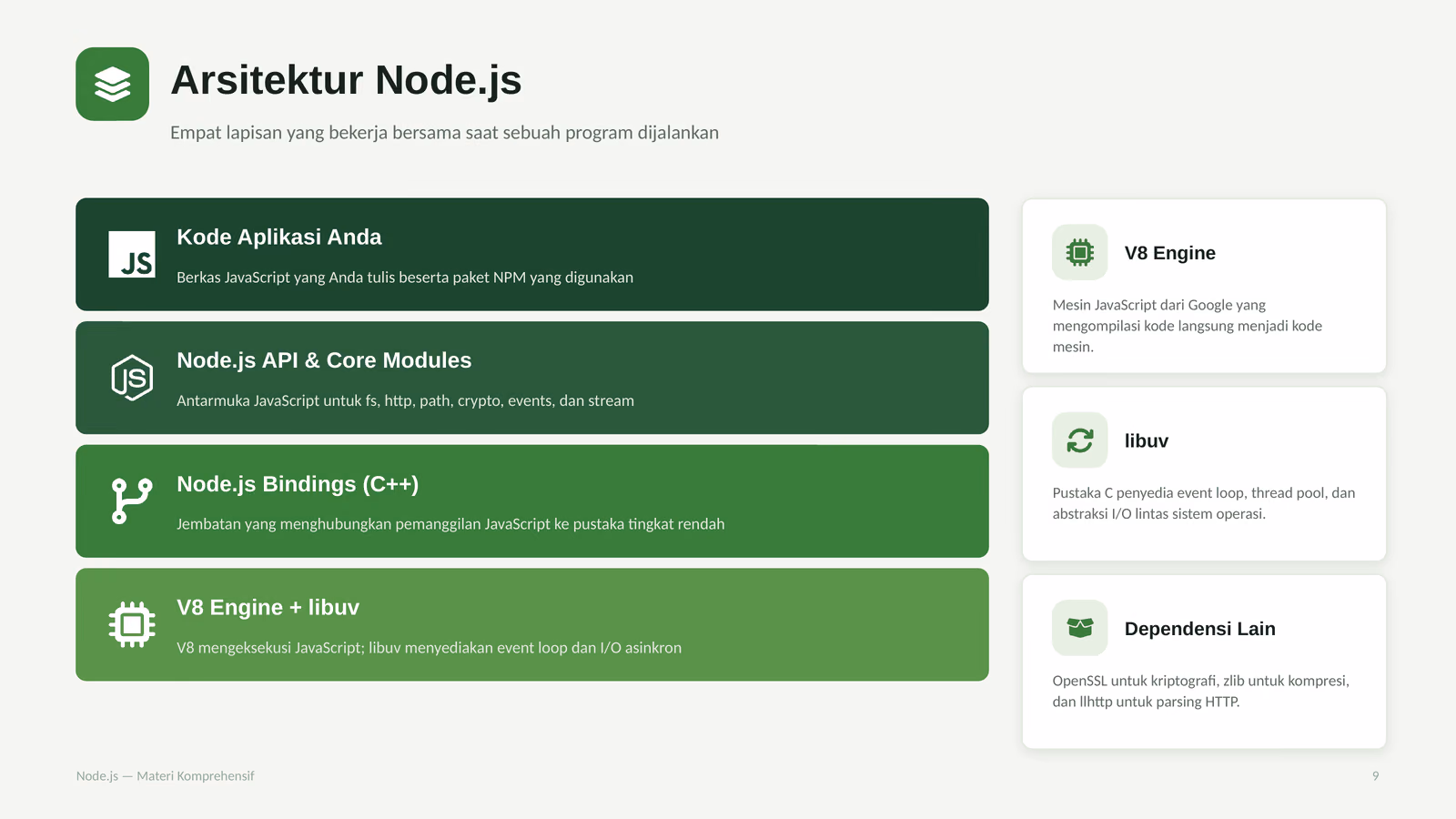 Arsitektur Node.js