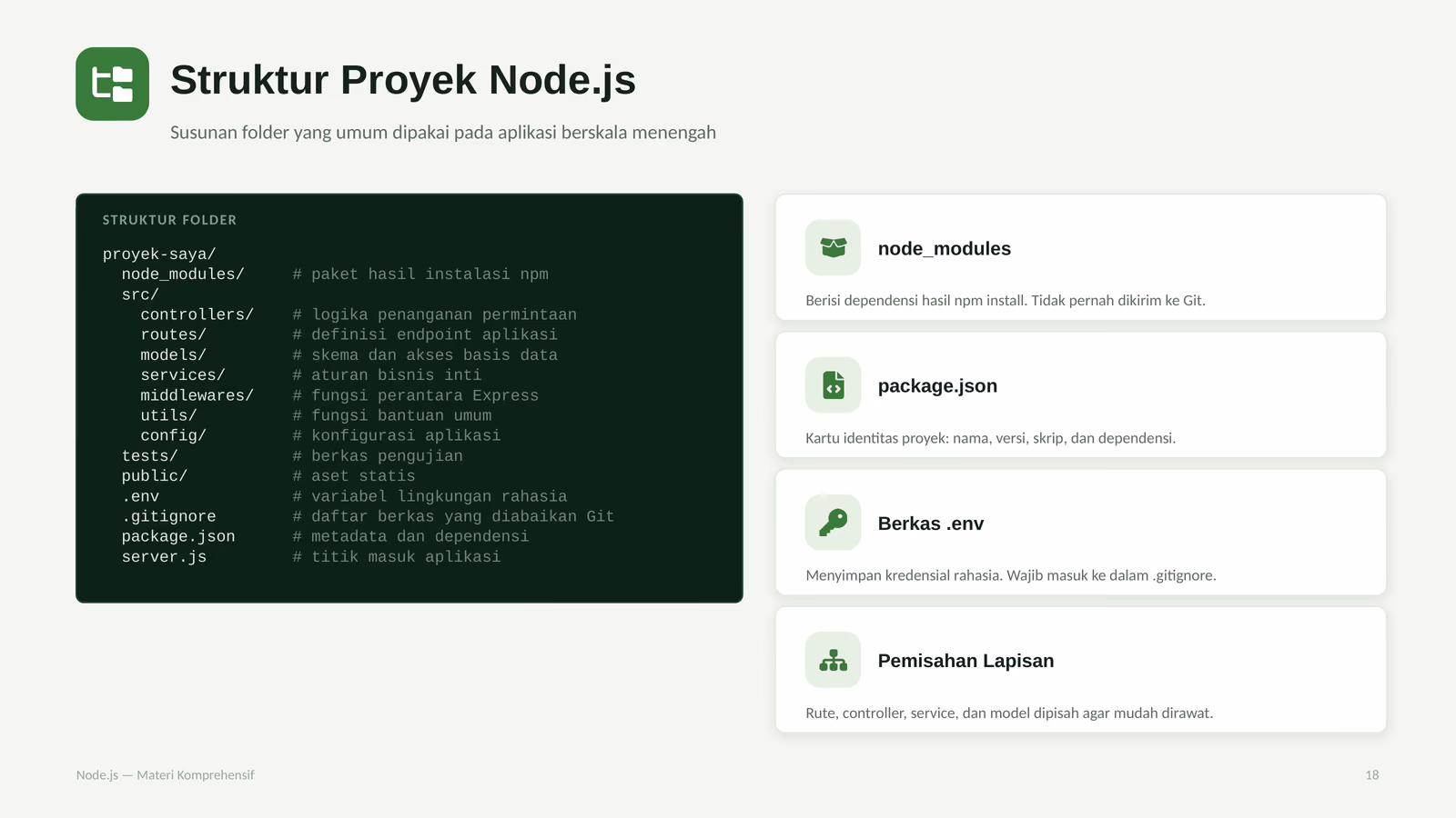Struktur Proyek Node.js