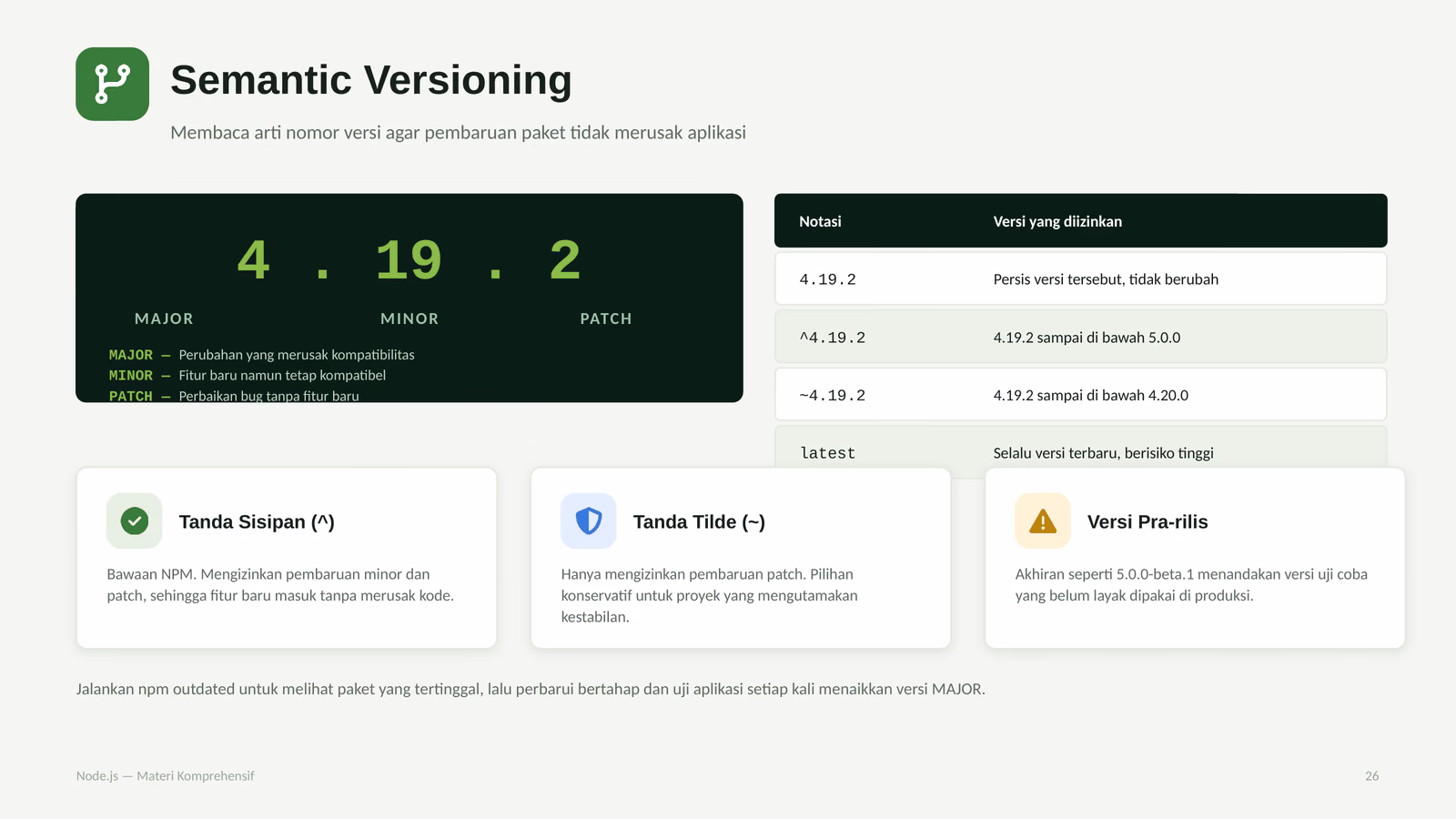 Semantic Versioning