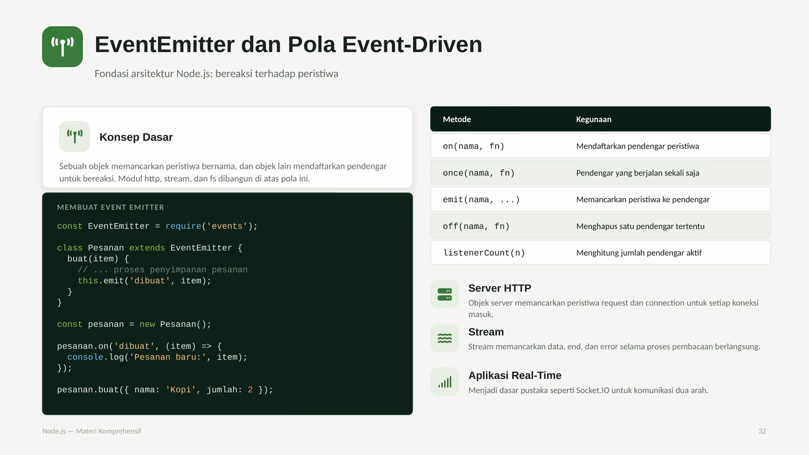 EventEmitter dan Pola Event-Driven