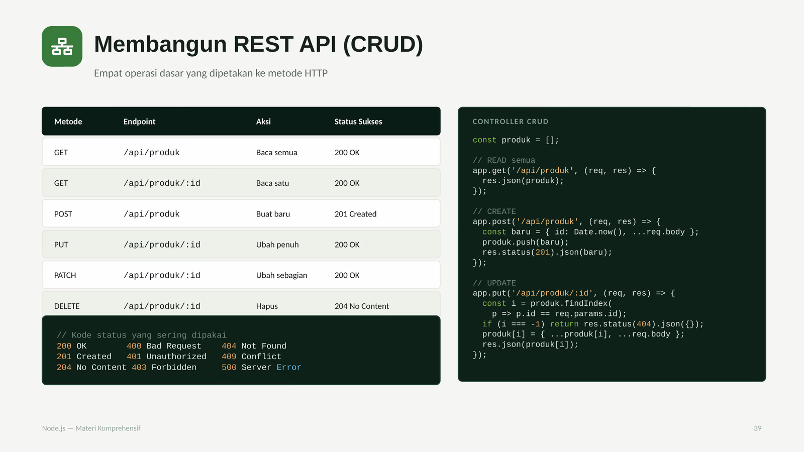 Membangun REST API CRUD