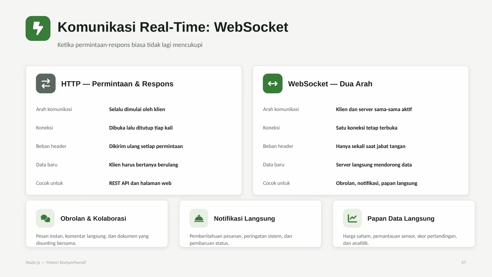 Komunikasi Real-Time WebSocket
