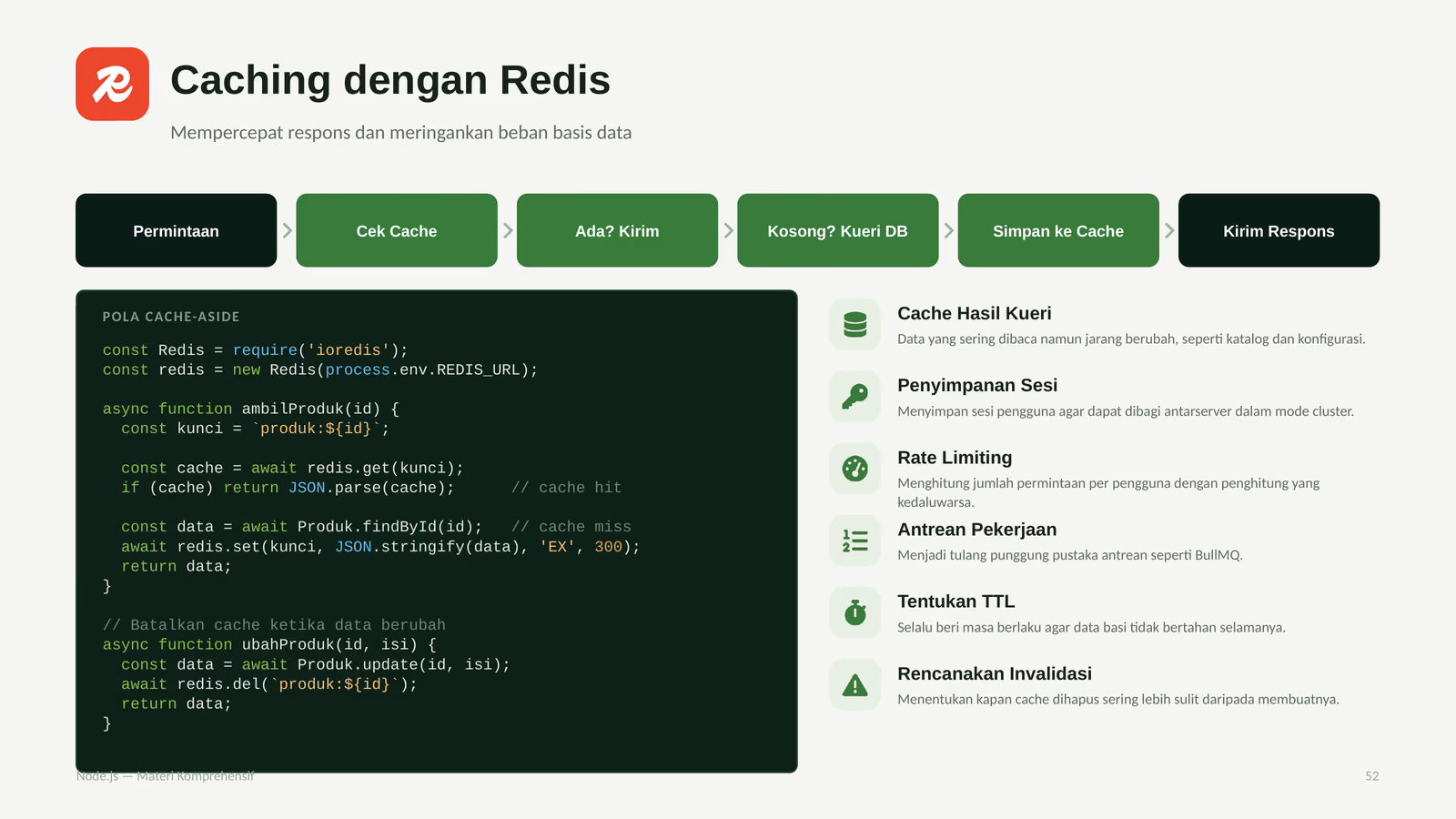 Caching dengan Redis
