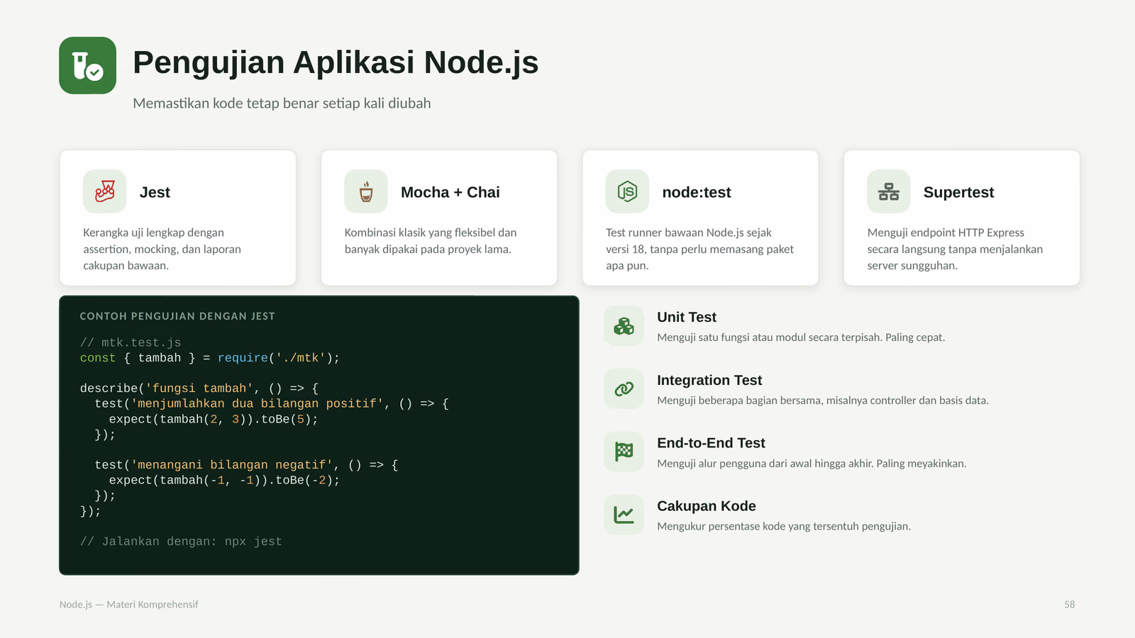 Pengujian Aplikasi Node.js