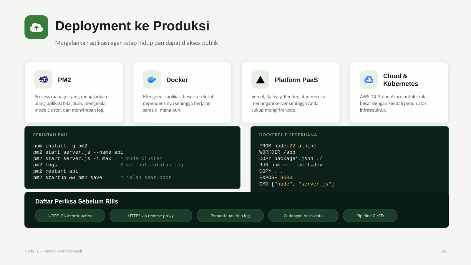 Deployment ke Produksi