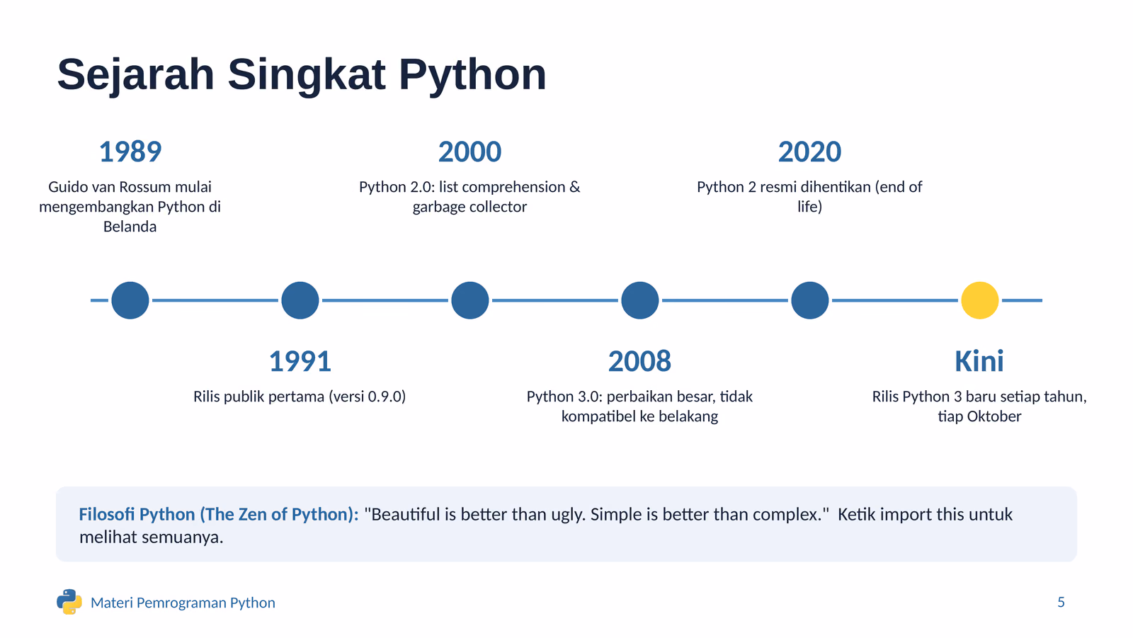 Linimasa sejarah Python dari 1989 sampai sekarang