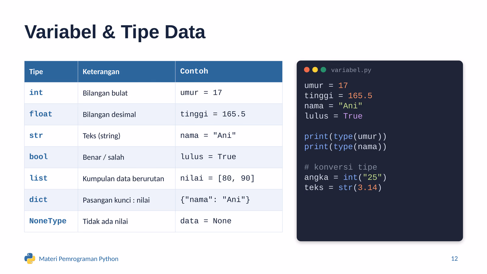 Tabel tipe data Python beserta contohnya