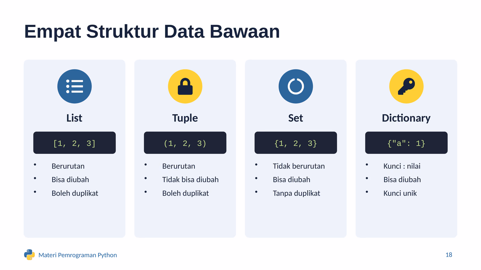 Empat struktur data bawaan Python