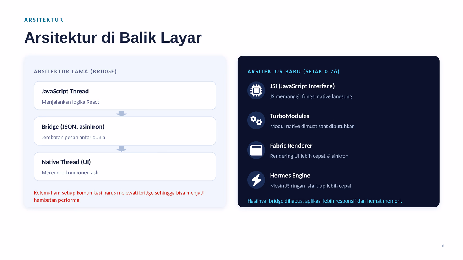 Arsitektur Bridge versus Arsitektur Baru