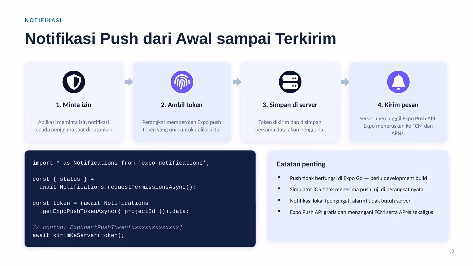 Alur Kerja Notifikasi Push