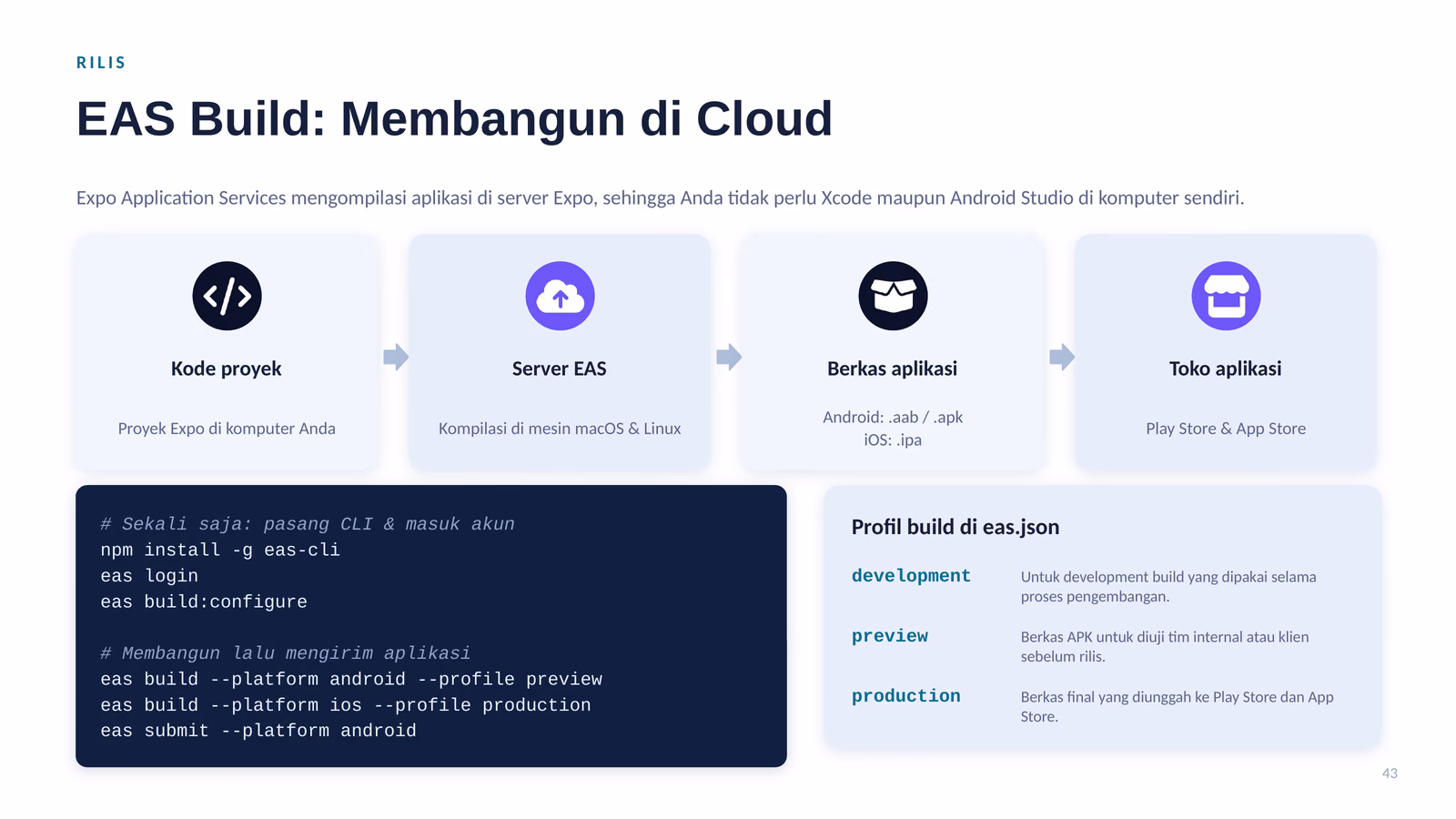 EAS Build Membangun di Cloud