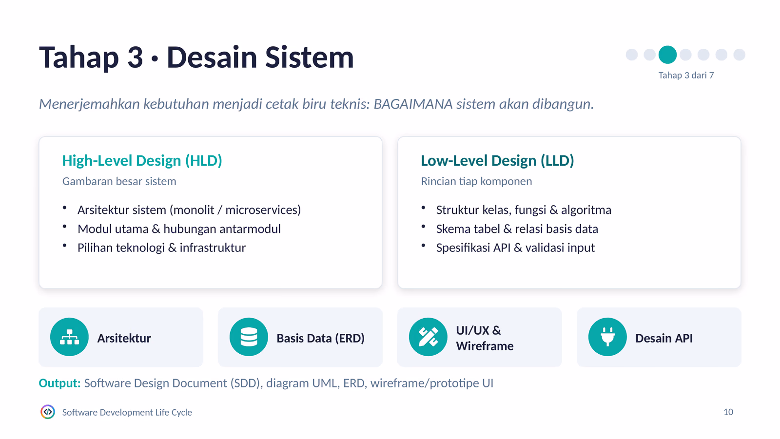 Desain Sistem, Implementasi, dan Pengujian, slide 1 dari 3
