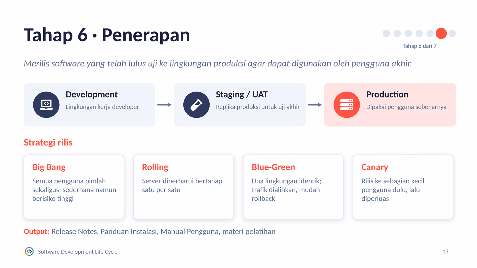 Penerapan dan Pemeliharaan, slide 1 dari 2