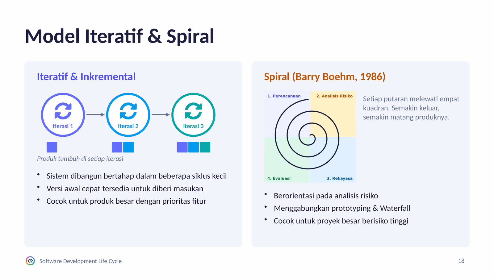 Model Iteratif, Spiral, dan Agile dengan Scrum, slide 1 dari 3