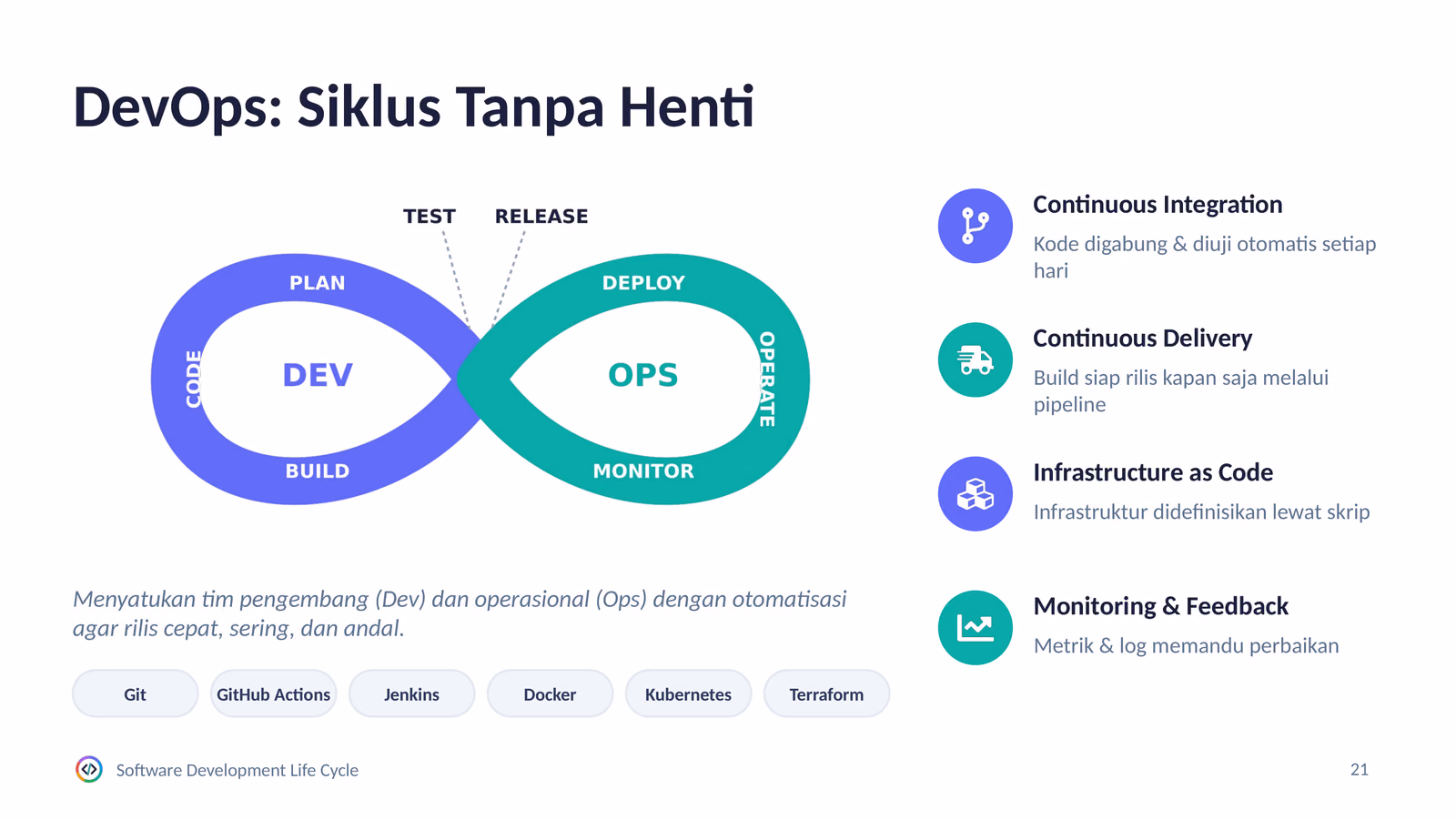 DevOps, Perbandingan, dan Memilih Model, slide 1 dari 4