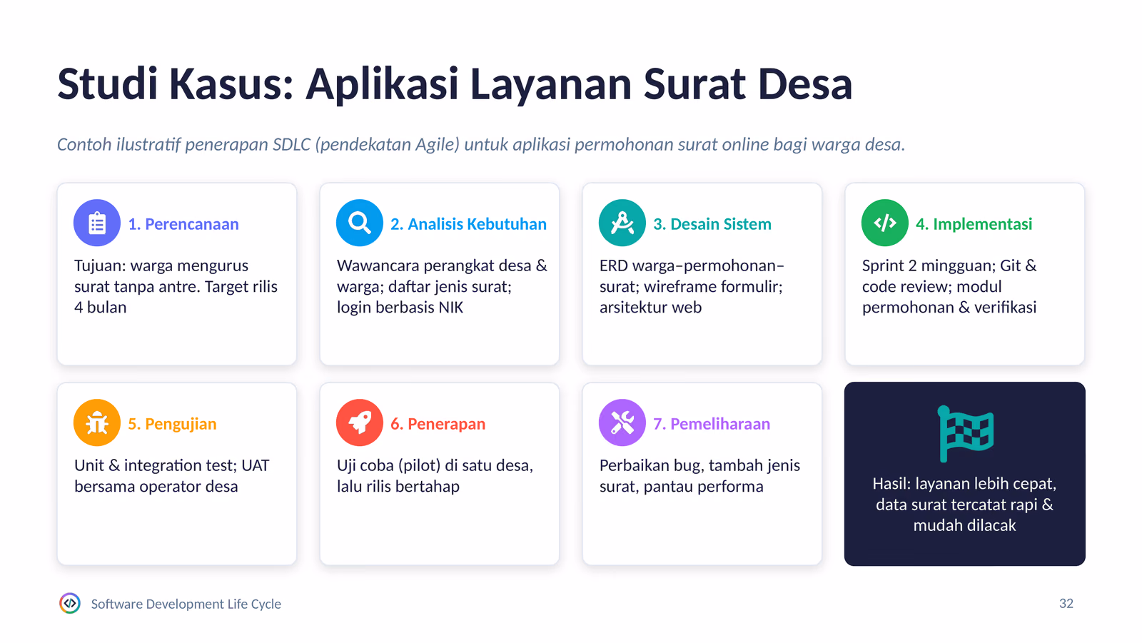 Studi kasus aplikasi layanan surat desa di tujuh tahap