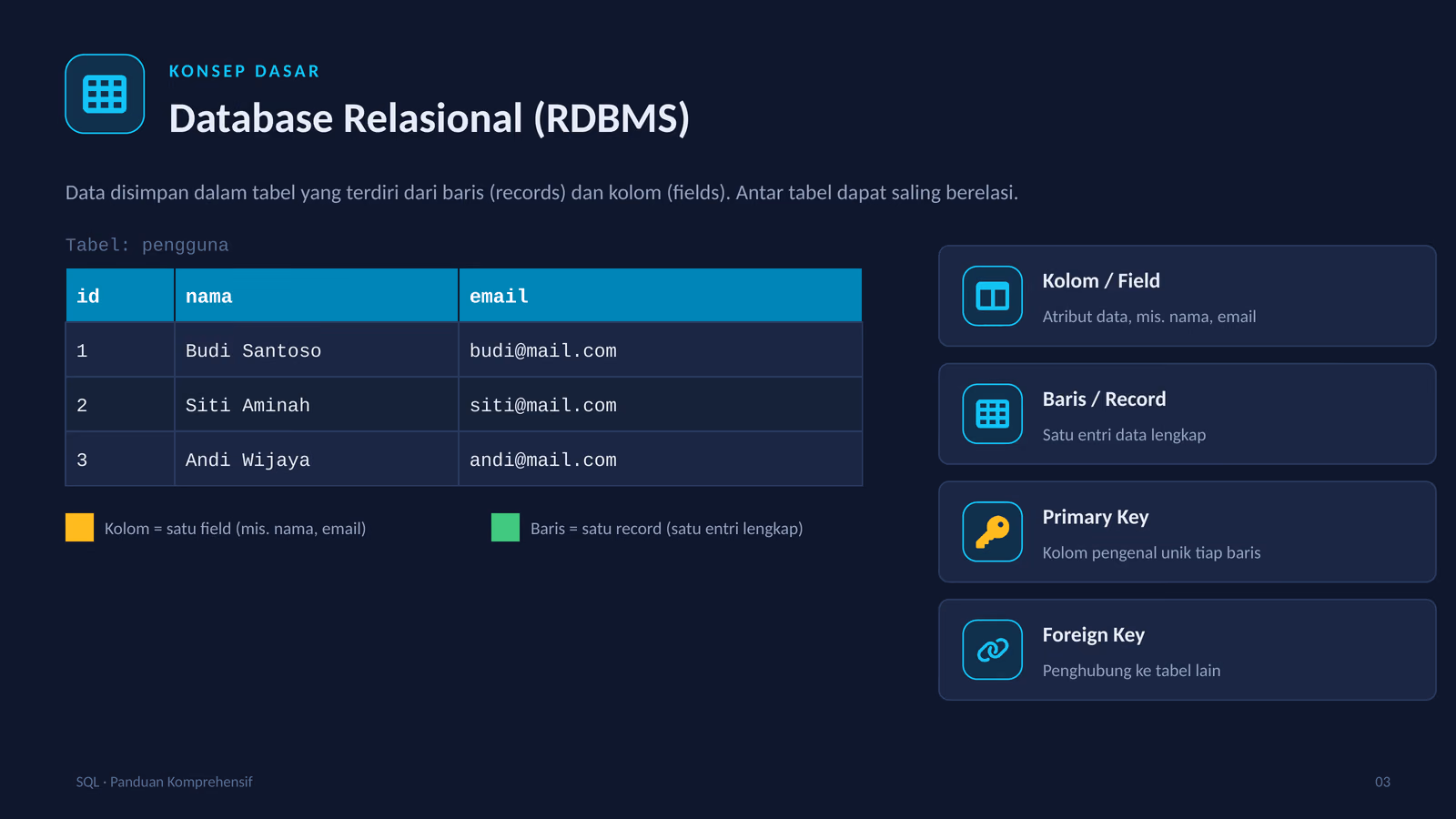 Struktur Database Relasional