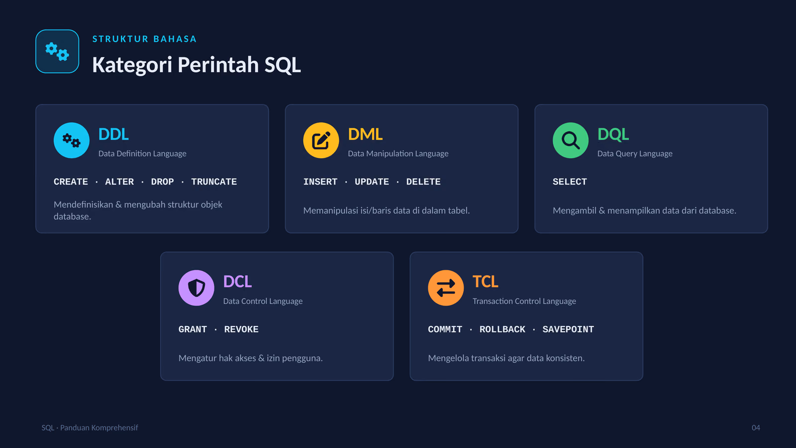Kategori Perintah SQL
