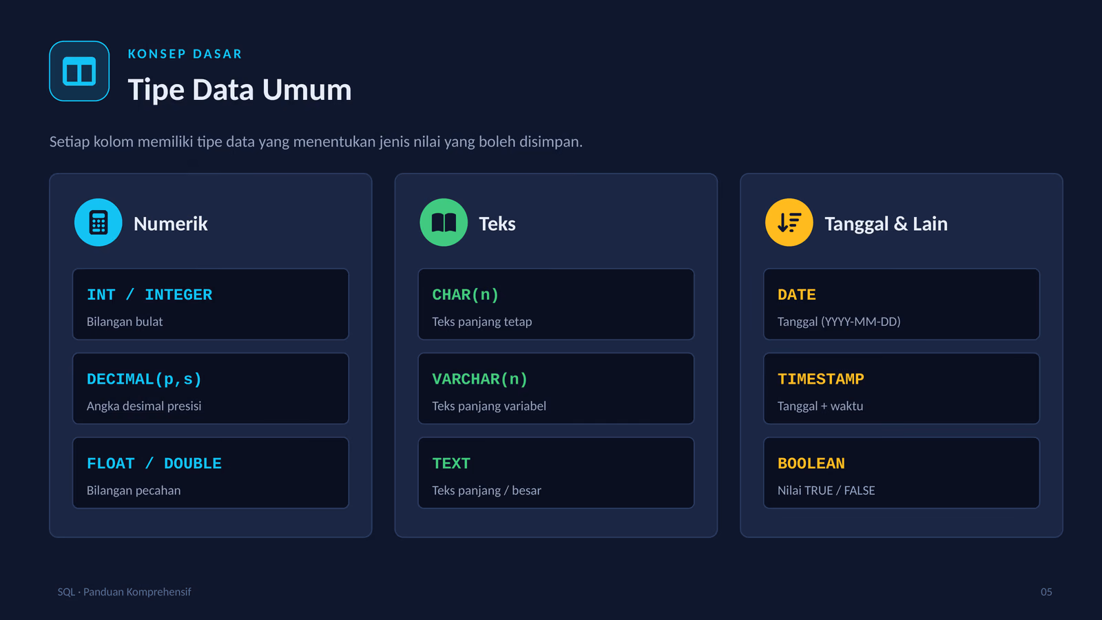 Tipe Data Umum