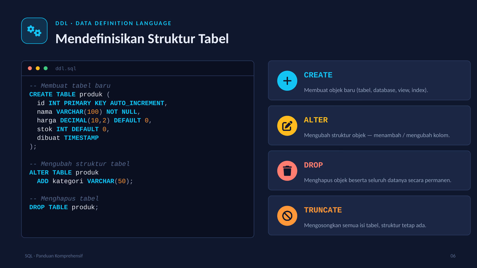 Mendefinisikan Struktur Tabel