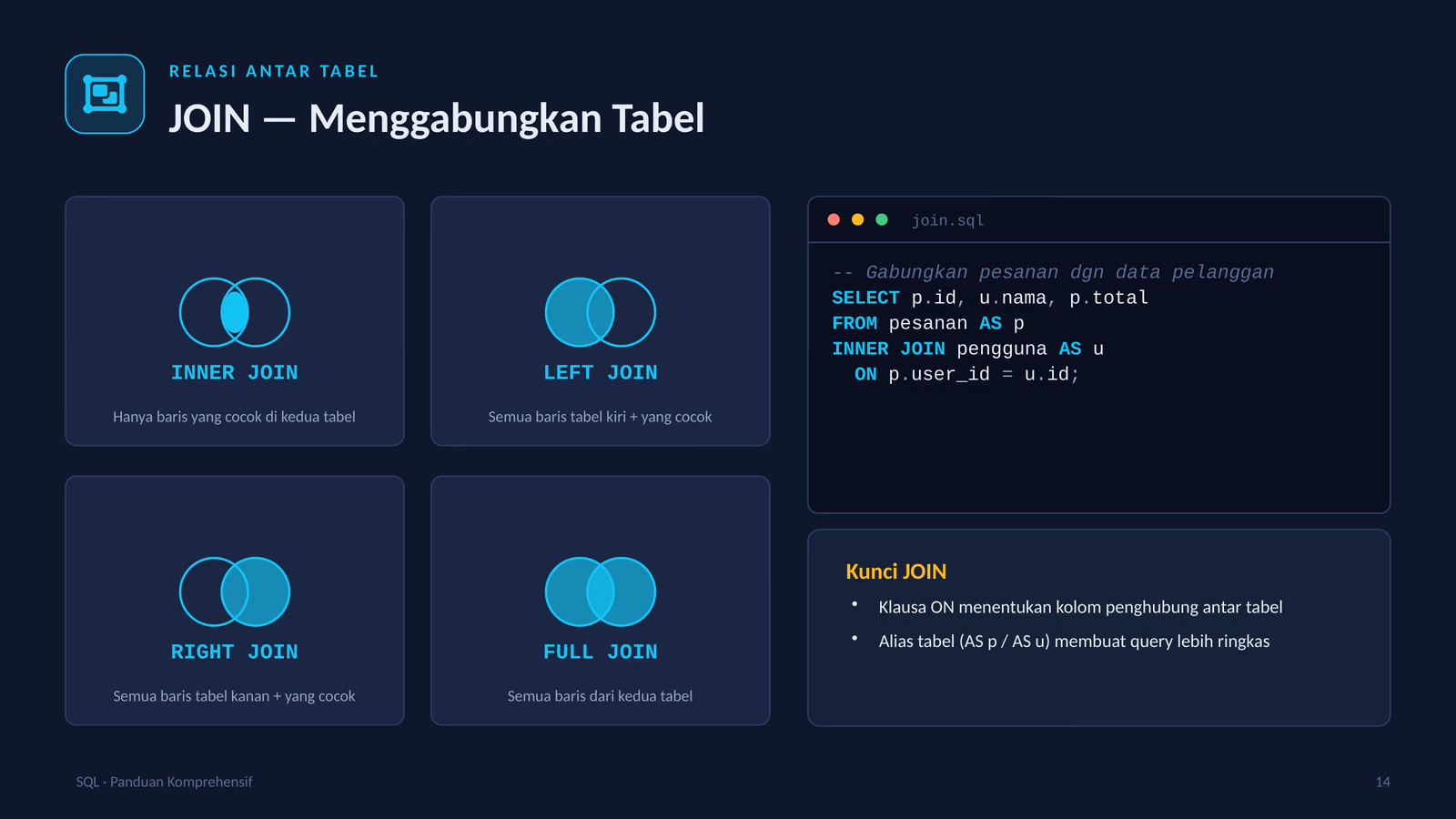 Teknik JOIN