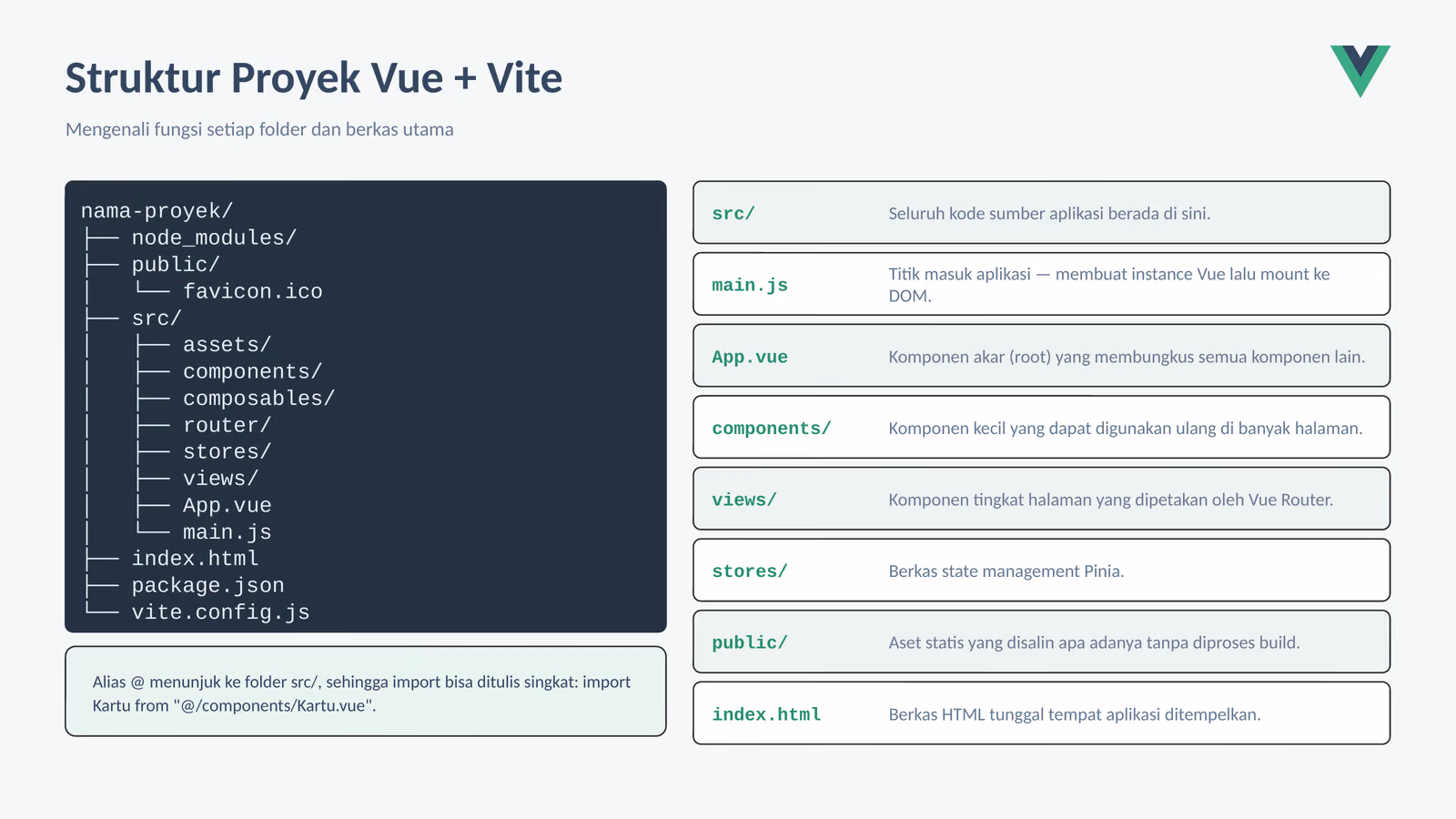 Struktur Proyek Vue dan Vite