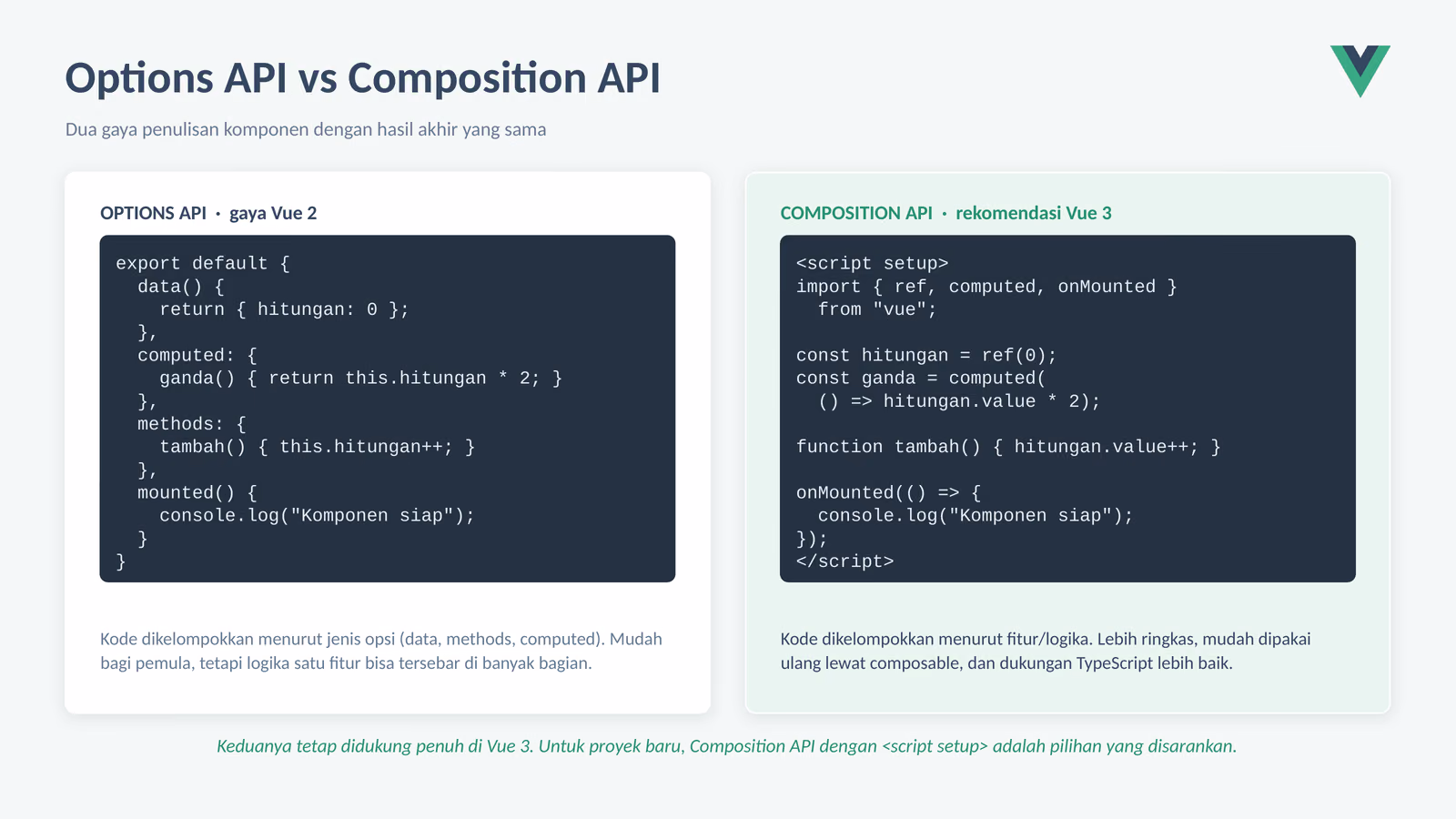Perbandingan Options API dan Composition API